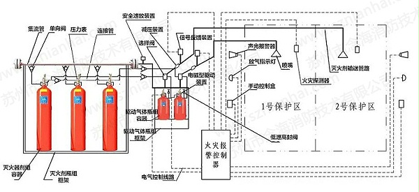 七氟丙烷betway唯一官网组成