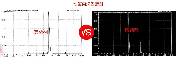 七氟丙烷药剂真假