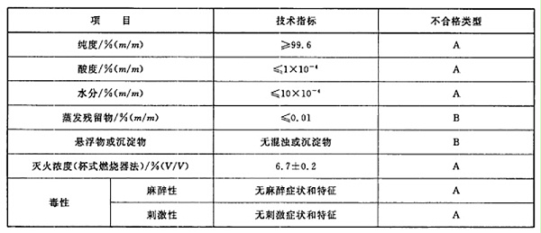 七氟丙烷药剂真假