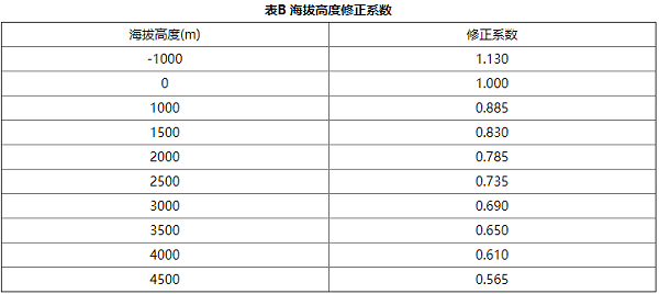 betway唯一官网设计规范