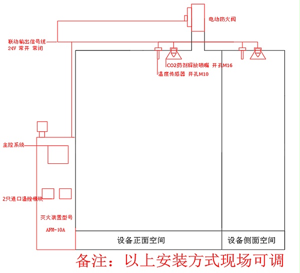 机床自动灭火系统