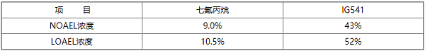 betway唯一官网设计规范