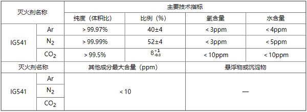 betway唯一官网设计规范