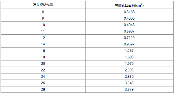 betway唯一官网设计规范