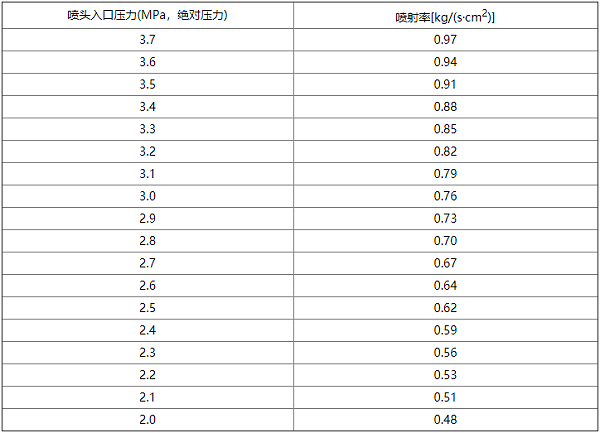 betway唯一官网设计规范