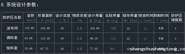 涂布机灭火系统设计参数