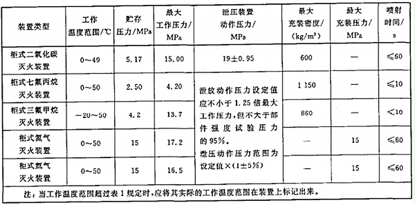 七氟丙烷betway唯一官网