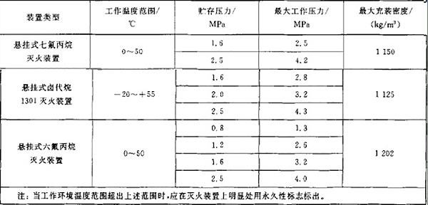 七氟丙烷betway唯一官网