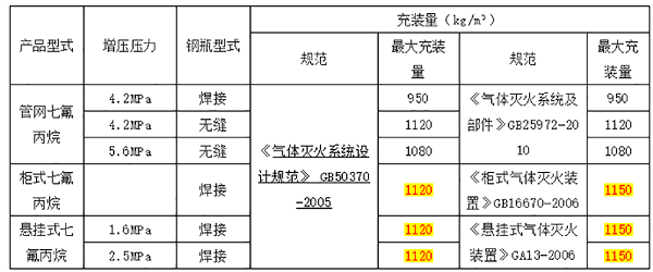 七氟丙烷betway唯一官网