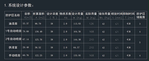 汽车喷漆生产线betway唯一官网