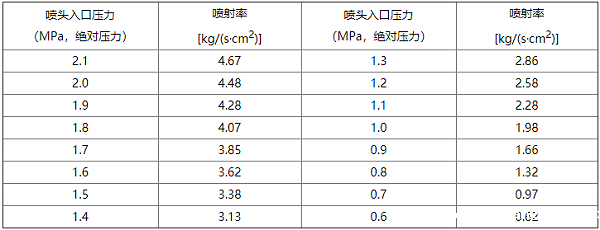 betway唯一官网设计规范