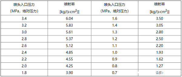 betway唯一官网设计规范