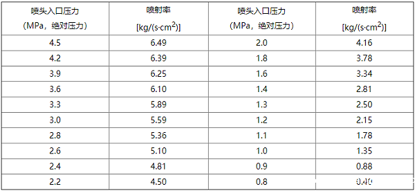 betway唯一官网设计规范