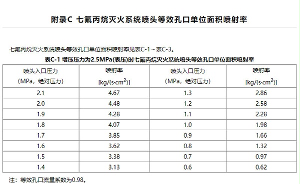 七氟丙烷betway唯一官网