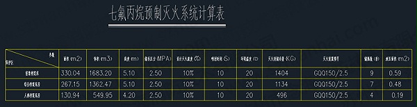 betway唯一官网计算表