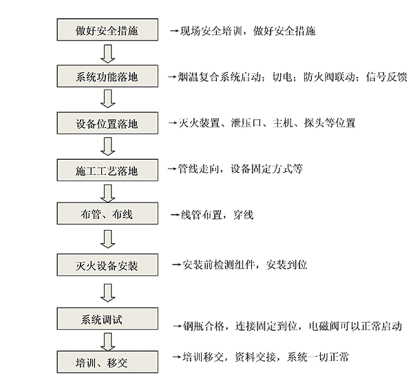 档案室betway唯一官网施工方案