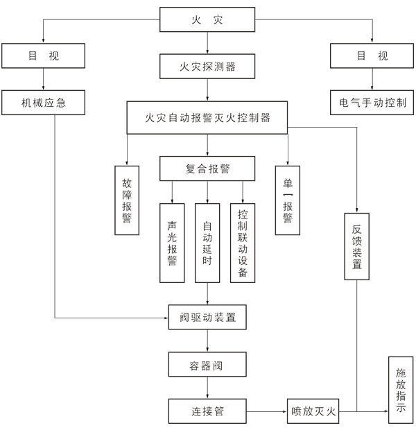 七氟丙烷betway唯一官网
