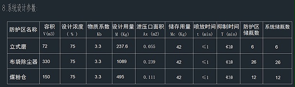 煤粉仓betway唯一官网