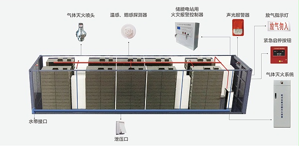 柜式全氟己酮灭火装置应用场景