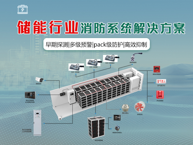 Betway必威App体育-从事消防气瓶检测充装服务