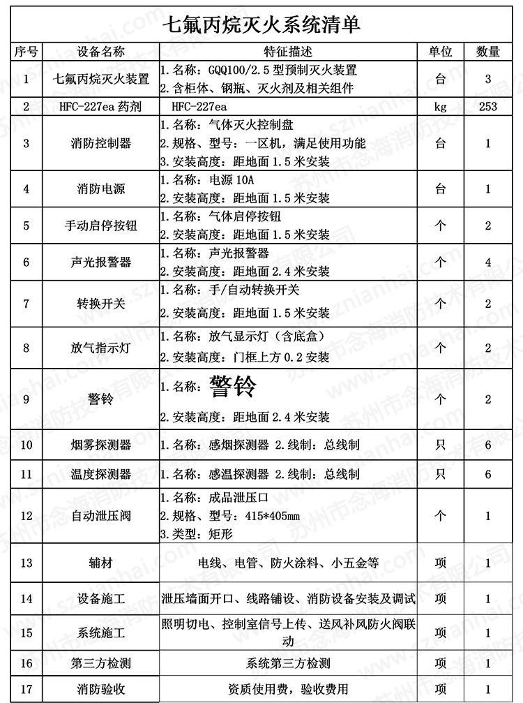 七氟丙烷betway唯一官网清单