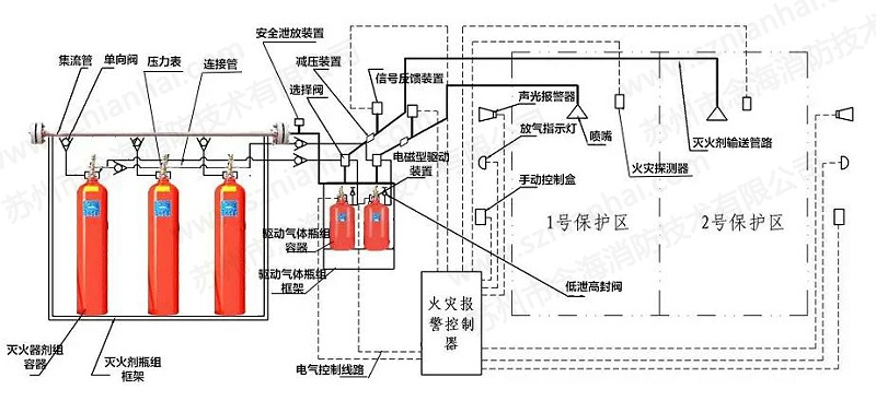 七氟丙烷betway唯一官网组成