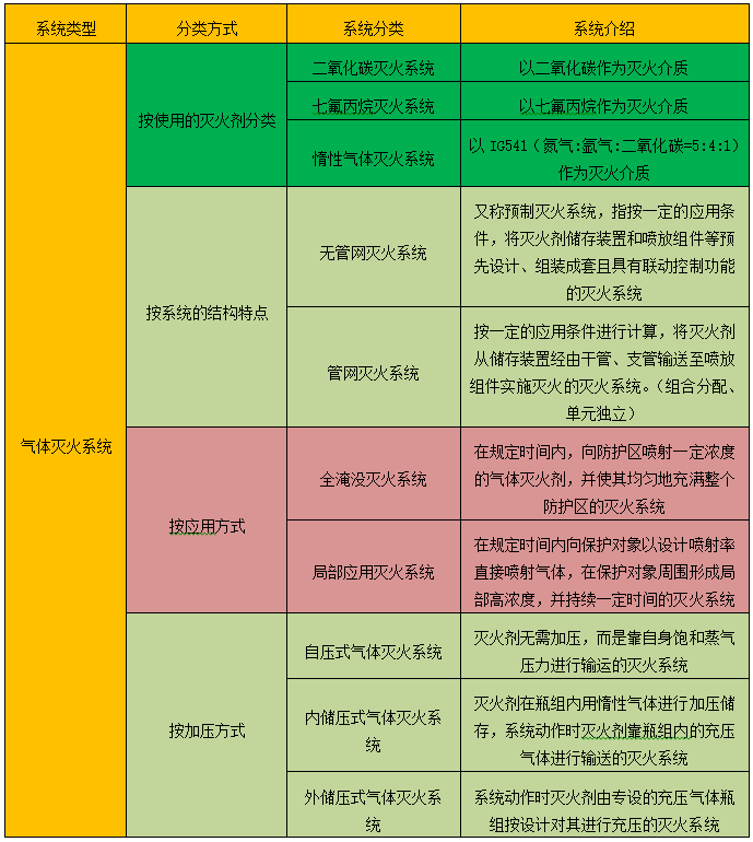 betway唯一官网分类
