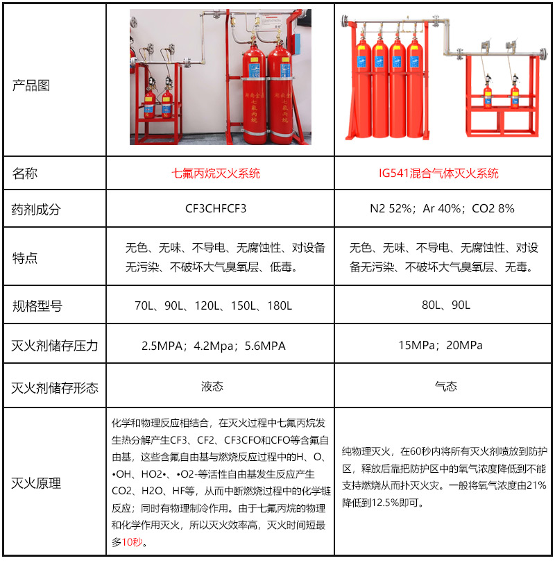 数据中心betway唯一官网