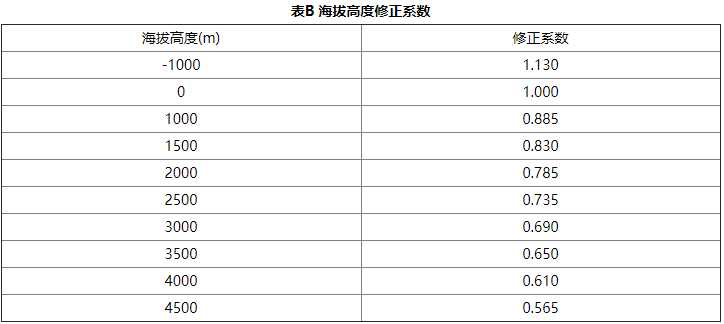 betway唯一官网设计规范