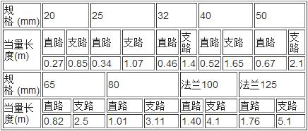 betway唯一官网设计规范