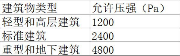 betway唯一官网泄压口