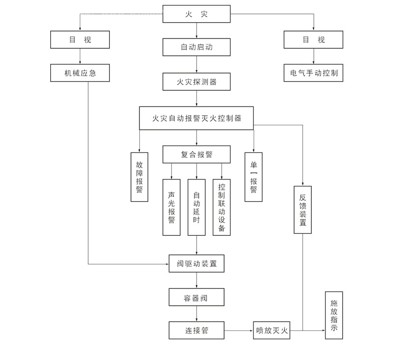 储能集装箱betway唯一官网
