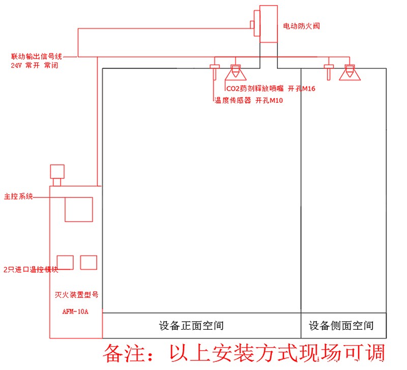 机床自动灭火系统