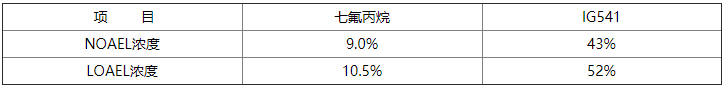 betway唯一官网设计规范