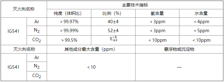 betway唯一官网设计规范