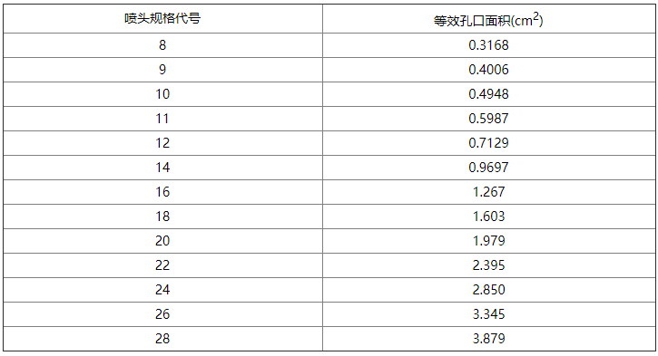 betway唯一官网设计规范