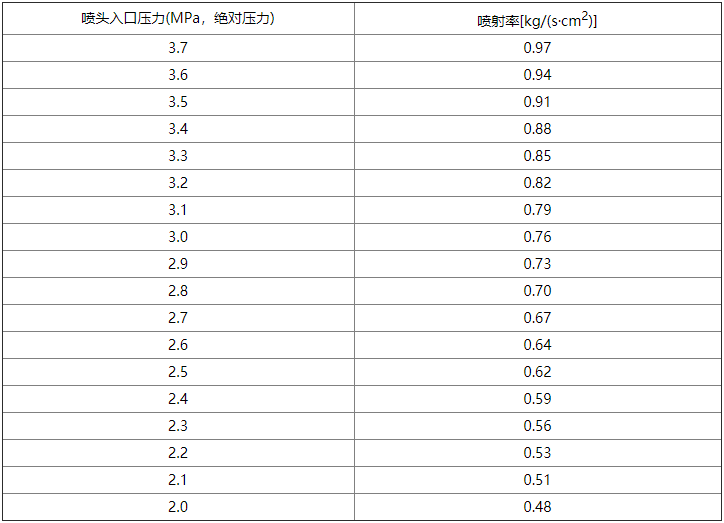 betway唯一官网设计规范
