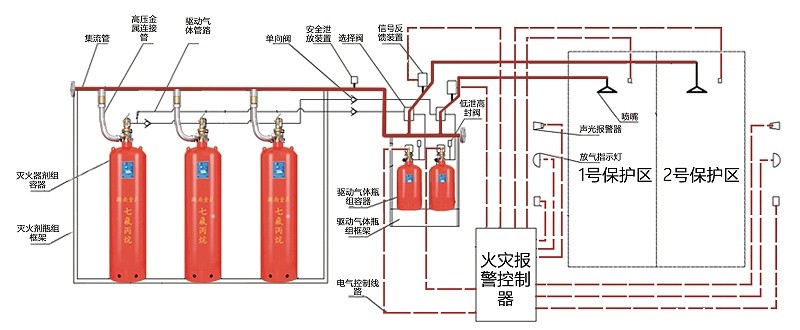 七氟丙烷betway唯一官网