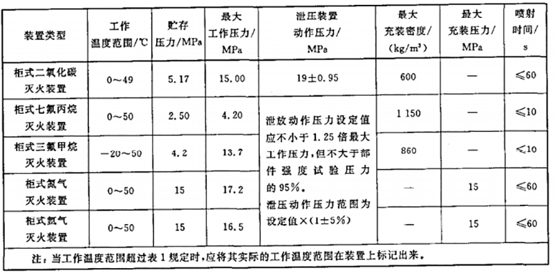 七氟丙烷betway唯一官网