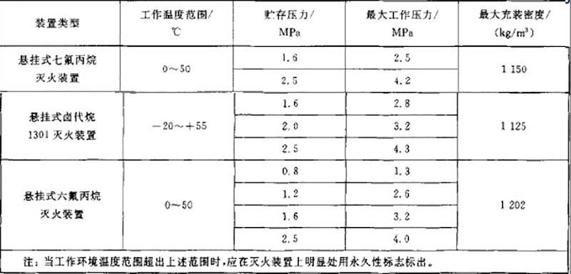 七氟丙烷betway唯一官网
