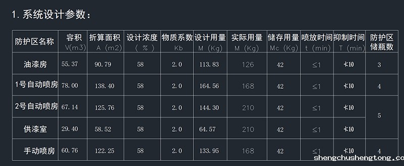 汽车喷漆生产线betway唯一官网