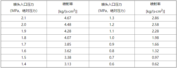betway唯一官网设计规范