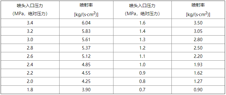 betway唯一官网设计规范
