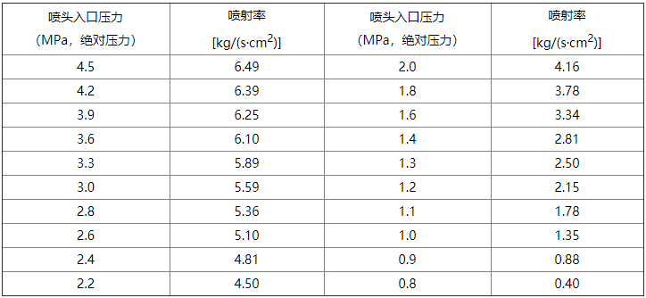 betway唯一官网设计规范