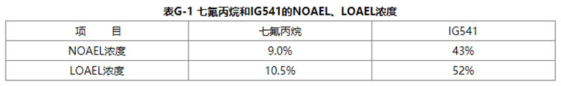 七氟丙烷betway唯一官网