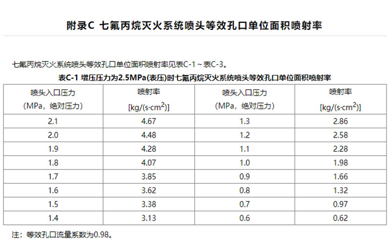 七氟丙烷betway唯一官网