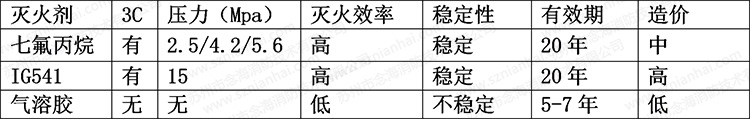 betway唯一官网