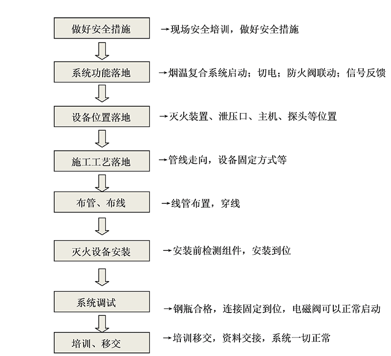 档案室betway唯一官网施工方案