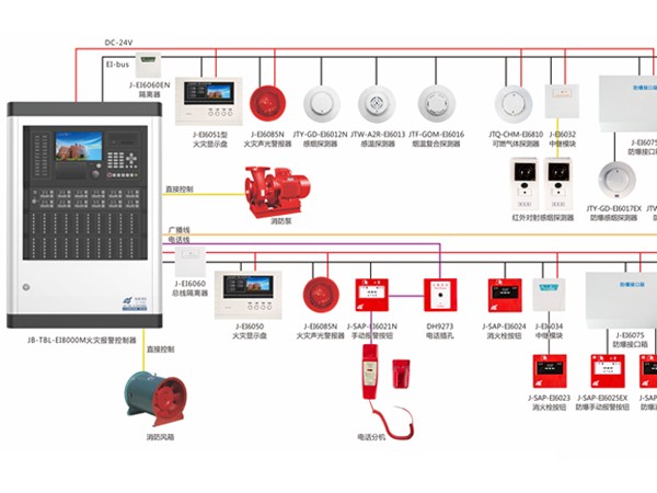 <i style='color:red'>火灾自动报警系统</i>由哪些构成？