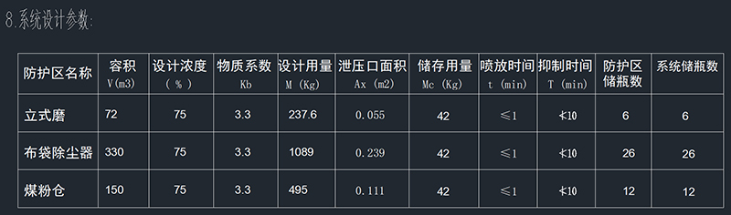 煤粉仓betway唯一官网